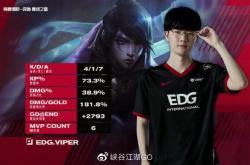 开云sport-LGD碾压100T，JackeyLove送出助攻