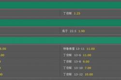 开云体育平台APP-赔率变化惊险逆转取胜，粉丝狂欢不已的简单介绍