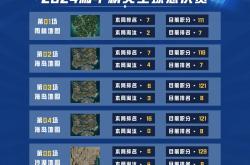 开云体育app-关于和平精英赔率刷新纪录，竞猜热度飙升的信息