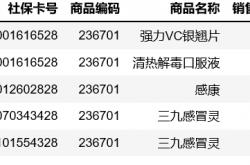 开云体育在线-包含Excel完胜XL，369一己之力扛起全队的词条