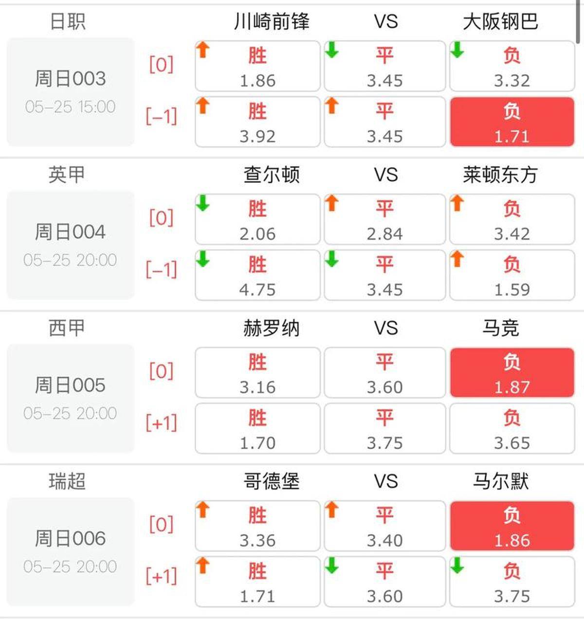 即时盘口官方发布赛后数据,表现引争议 即时盘口官方发布赛后数据,表现引争议